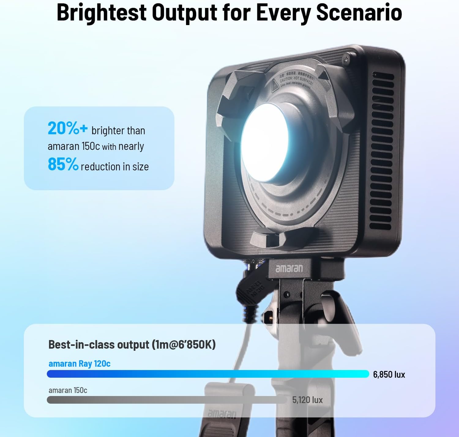 Luz de Video LED RGB de 120W,  - Photography Lighting Softbox reseña y precio