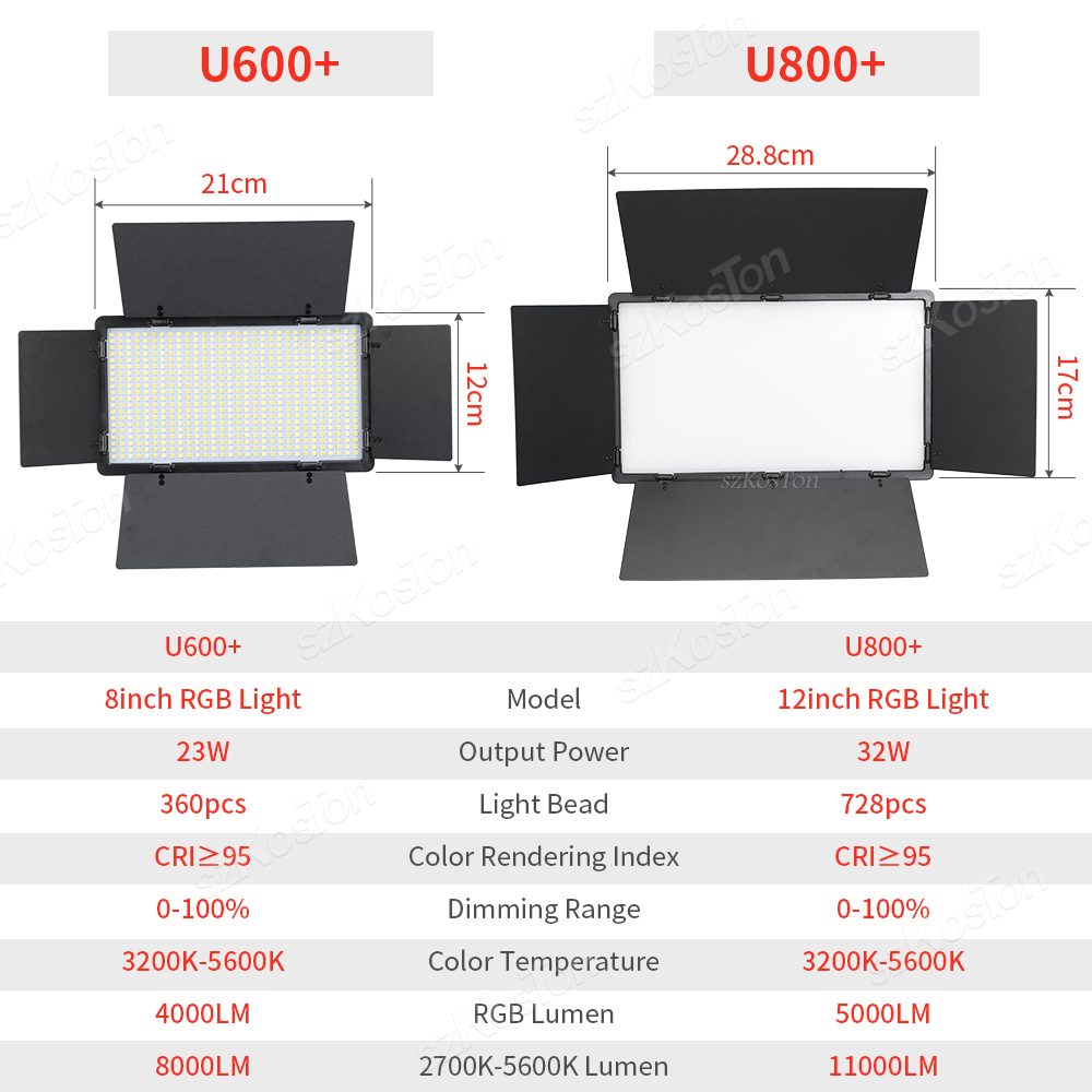Panel de luz LED de relleno RG - Photography Lightning reseña y precio